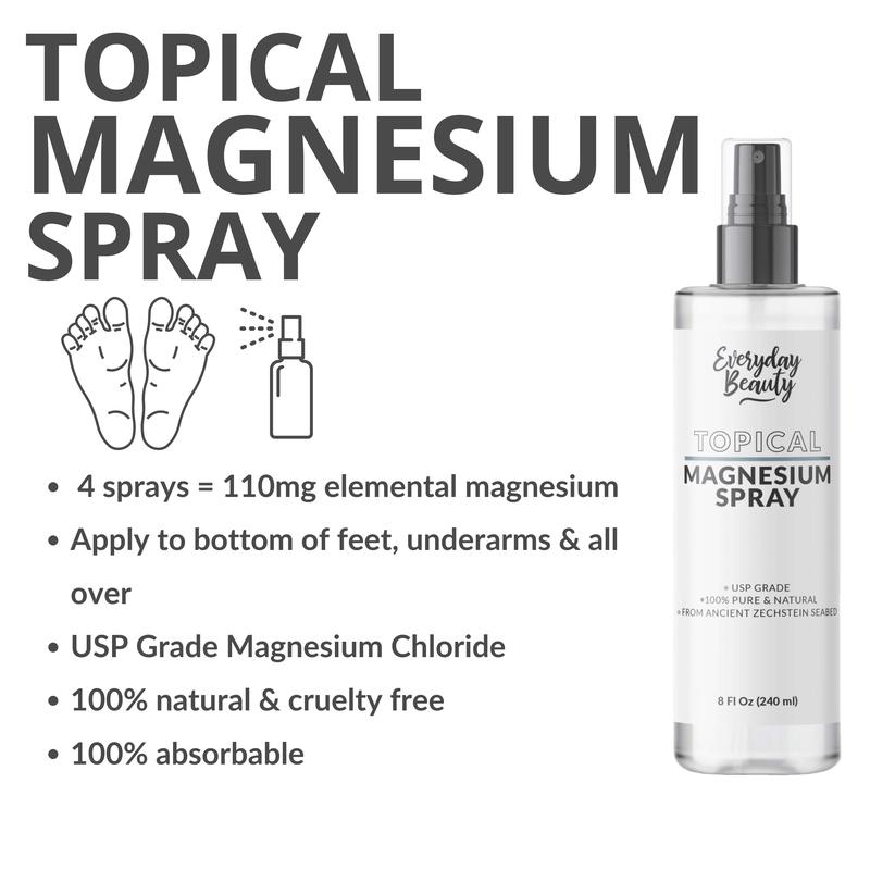 Topical Magnesium Spray - All Natural - USP Grade Magnesium - Made In USA