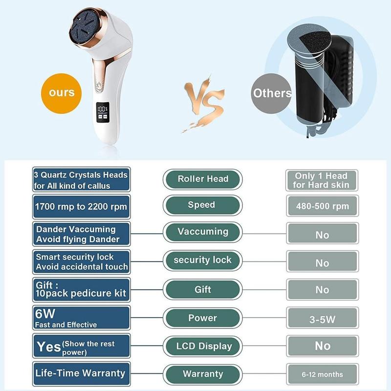 Electric Foot Callus Remover with Vacuum, Professional Pedicure Tools Kit for Powerful Pedi Feet Care, Electronic Foot File