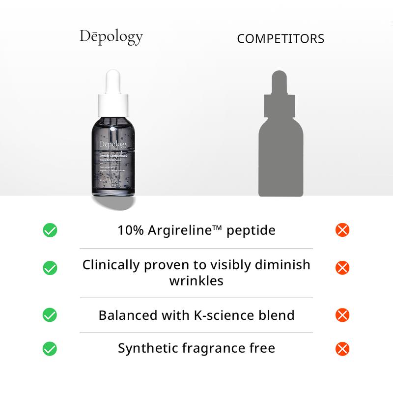 Dēpology Peptide Complex 10% Argireline peptide Serum- Anti-Wrinkle, Hydration Boost, Skin Rejuvenating for All Skin Types-Korean Skincare- Facial Hydrating