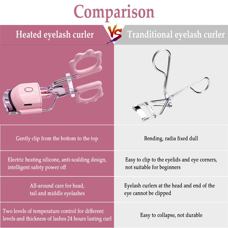 Pinkiou Heated Eyelash Curler Clamp USB Portable Electric Eyelash Curler 24 Hours Long Lasting with Sensing Heating Silicone Pad (Pink) Facial Comfort