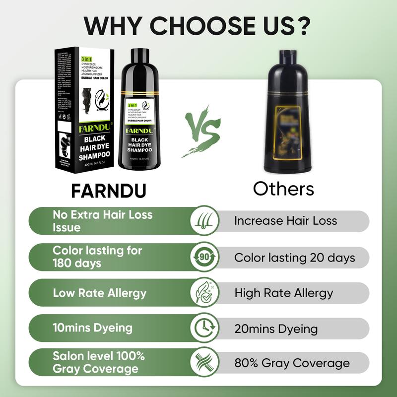 FARNDU-Hair Dye Shampoo (2 Bottles), Gray Hair Coverage, 3 in 1 (+Shampoo+Conditioner), Multiple Colors Available, 10 Mins Hair Color, Glossy and bright, For Men & Women with All Hair Types, Long Lasting, Plant extracts, Fruity aroma Ammonia-Free Mild