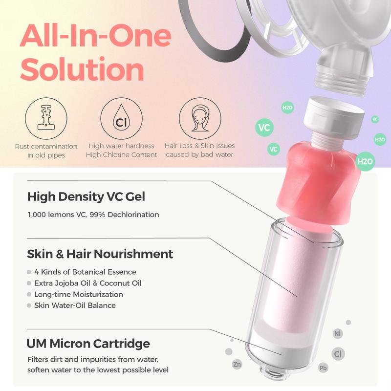 All Scents Combo, Ultimate Scent & Skincare Experience, Use for more than 1 year, Vitamin C Shower Filter for Hard Water, Aroma therapy Softener Purifier, Softer Skin and Hair Enhancement, Bathroom Accessories Body Care Body Wash